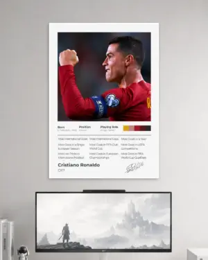 Cristiano Ronaldo Wall Poster