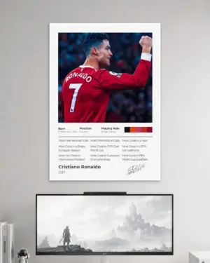 Cristiano Ronaldo Wall Poster