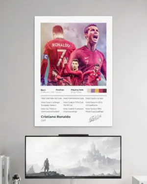 Cristiano Ronaldo Wall Poster